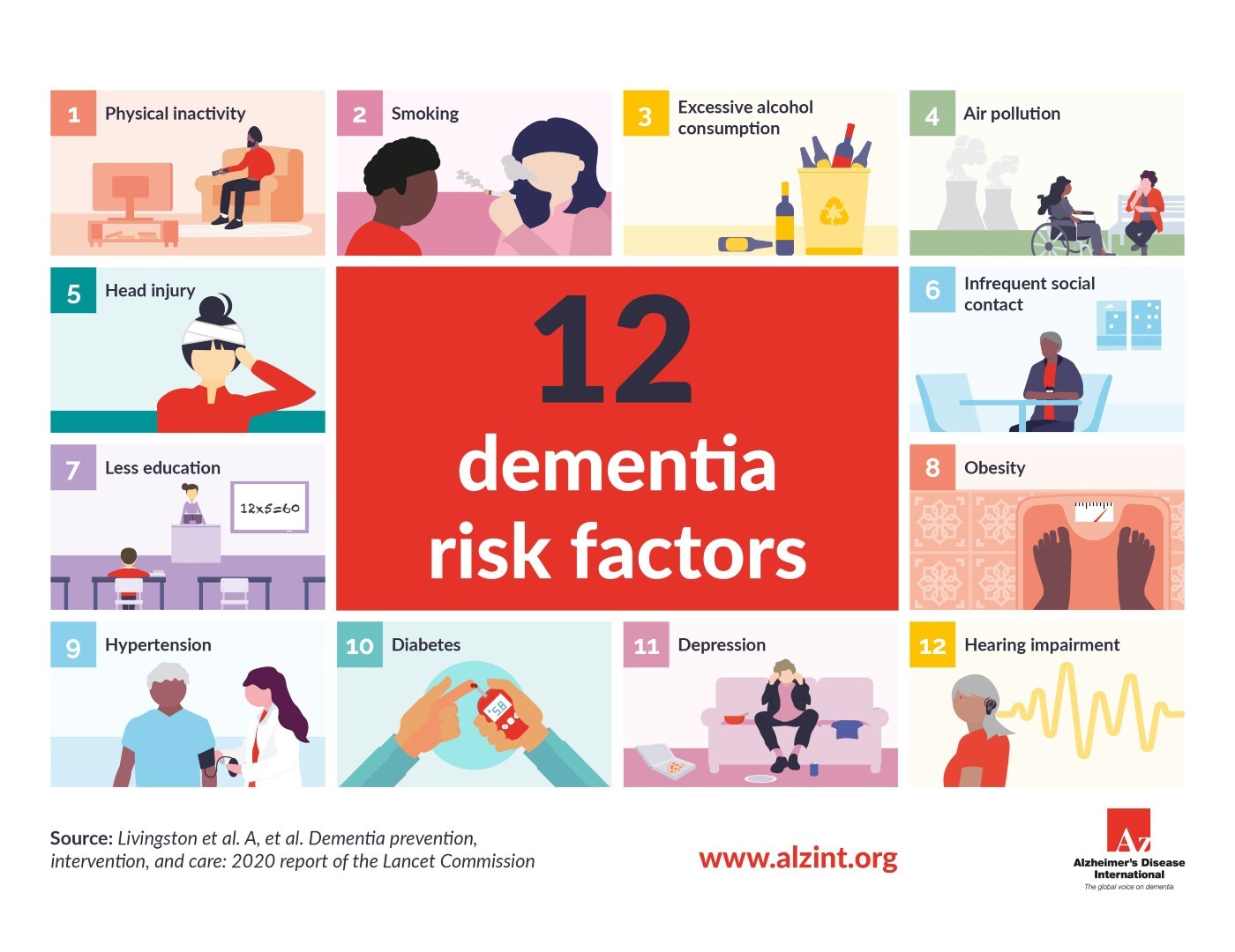 Dementia & Hearing Loss Dementia & Hearing Loss