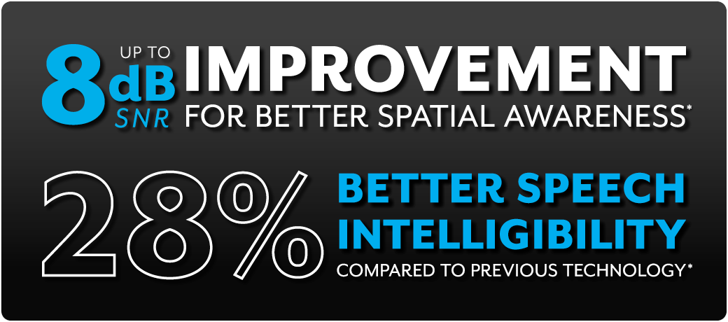 Starkey Omega AI hearing aids - Discounted at HEARING SAVERS