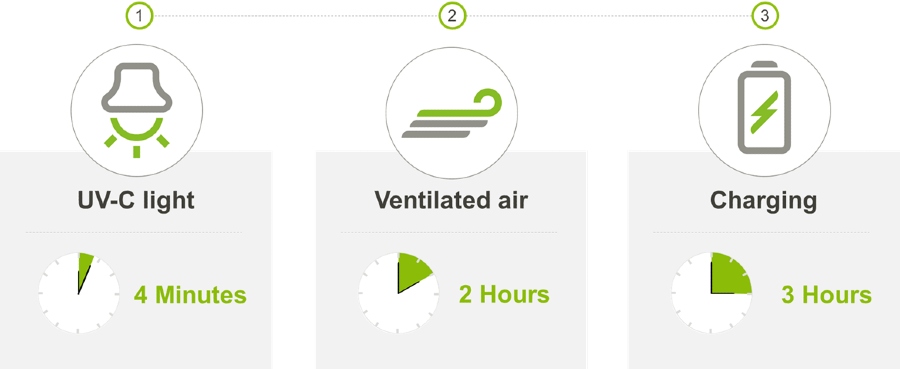 Phonak Charge and Care